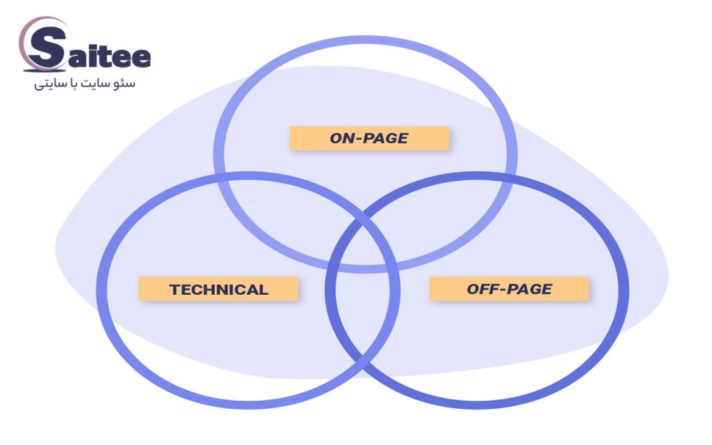 مهم‌ترین اصطلاحات کاربردی در سئو سایت